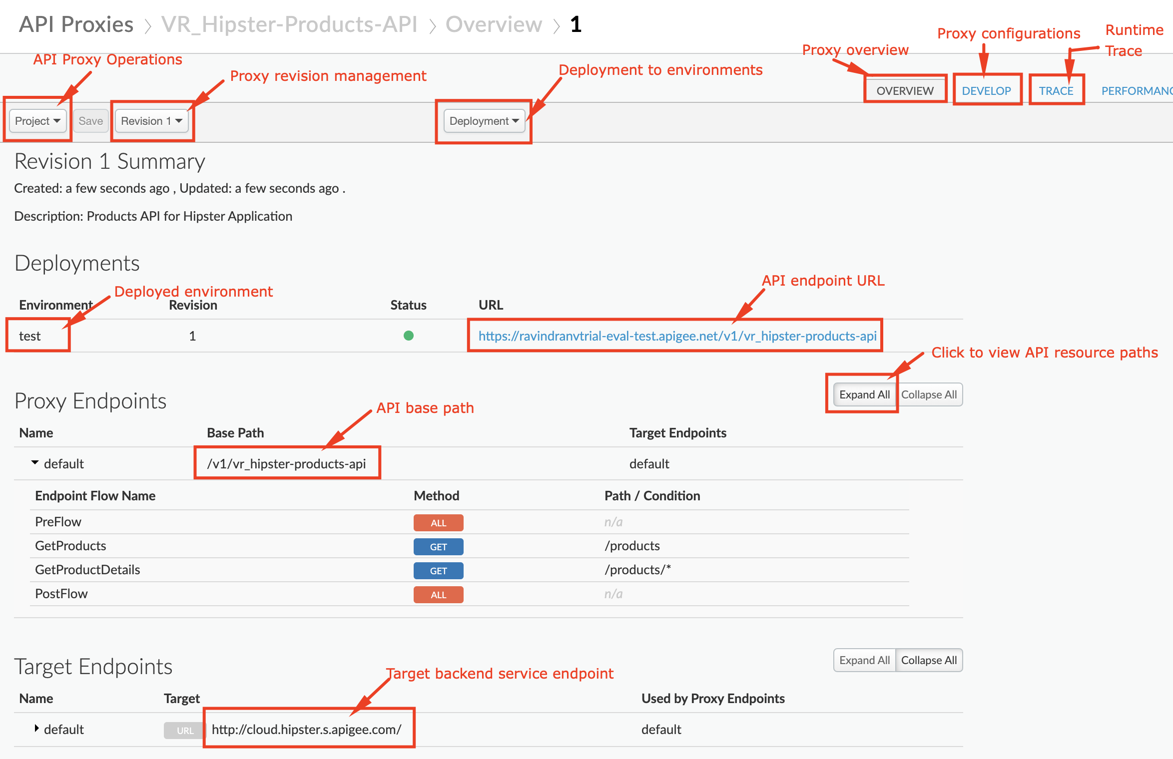 Image describing various features of the API Proxy overview page.  Details about proxy revision, deployment state, virtual hosts, and proxy and target endpoints can be seen here.  Additionally there are links to open the "develop" view or the "trace" tool.